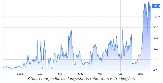 bitfnex