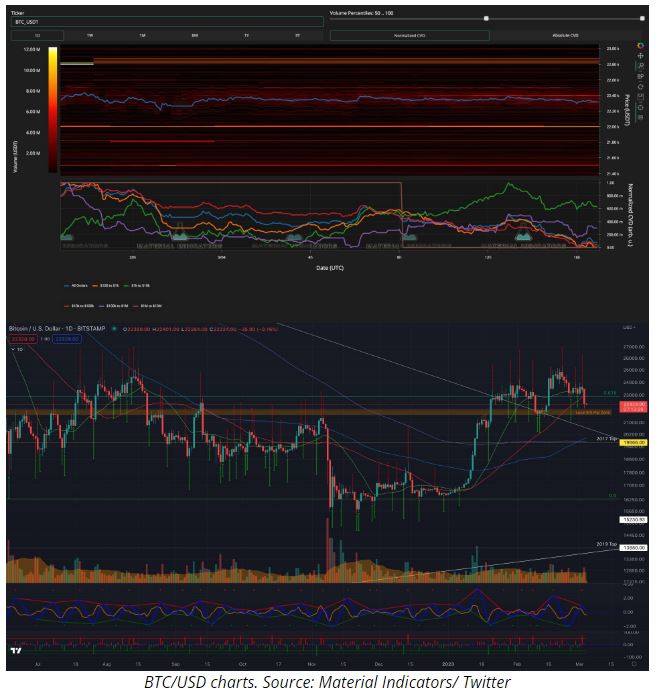 btc chart