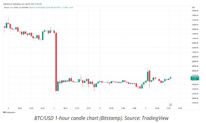 btc-usd