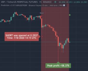 predictum signals