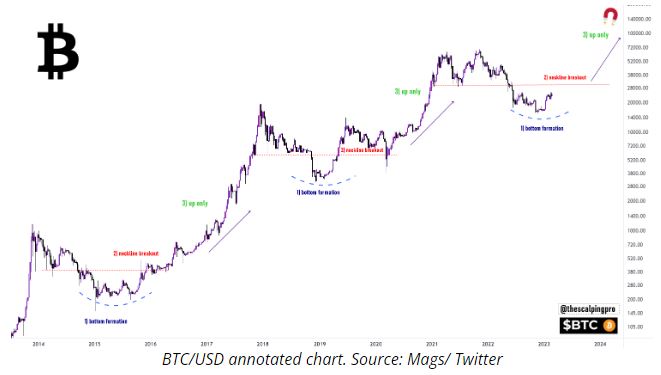 BTC-USDT