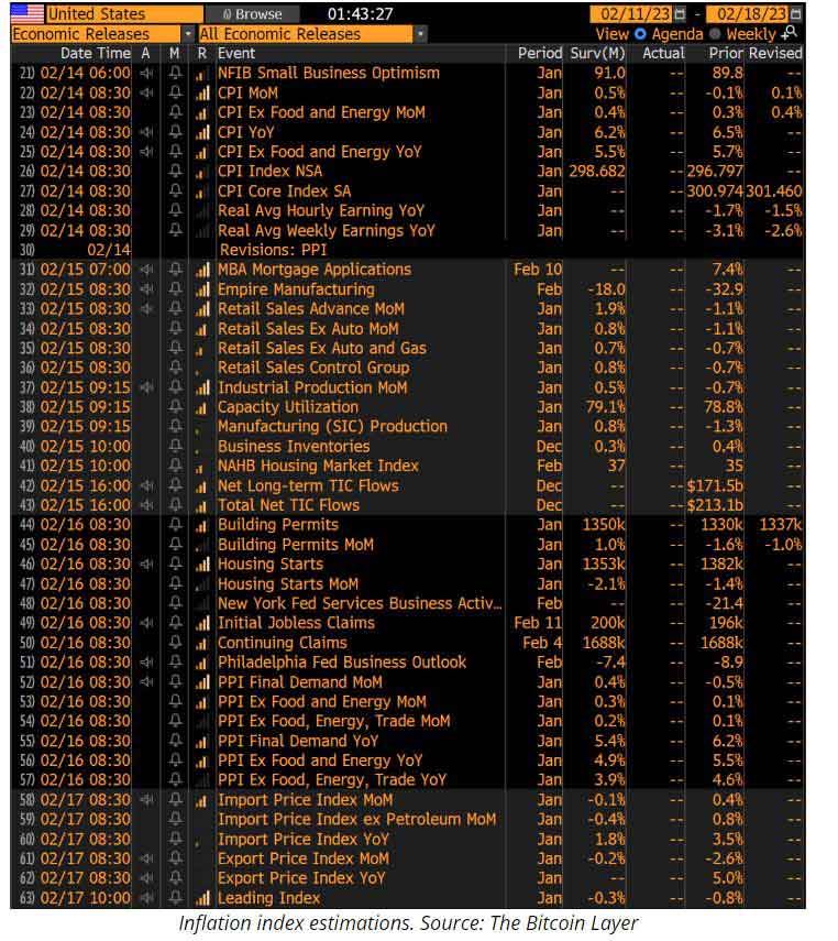 market is down why