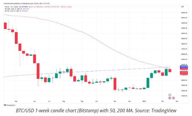 bitcoin close