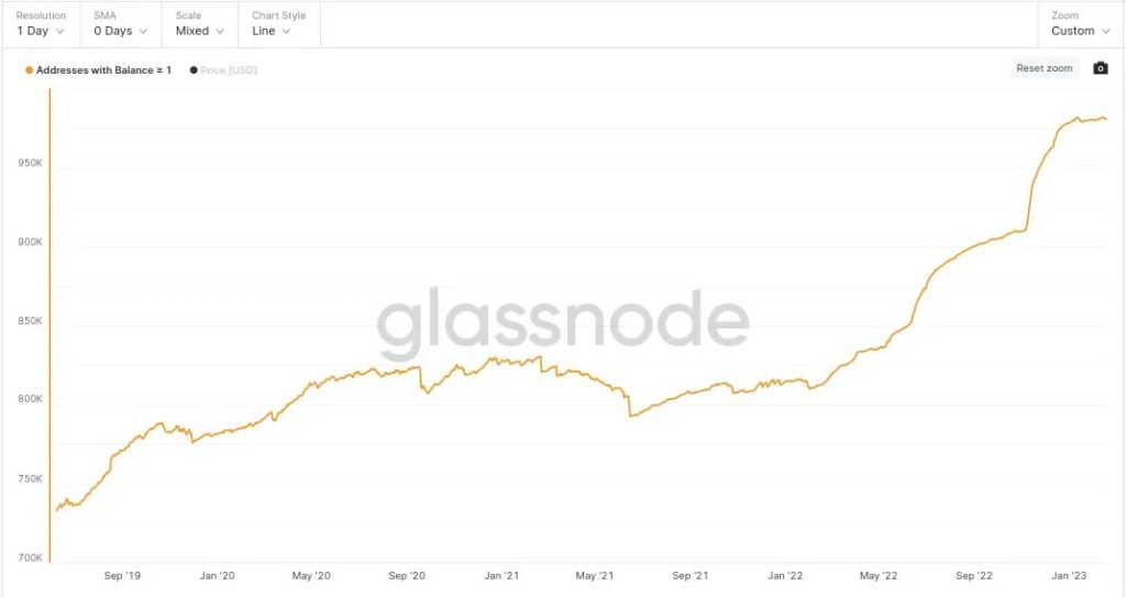 glassnode