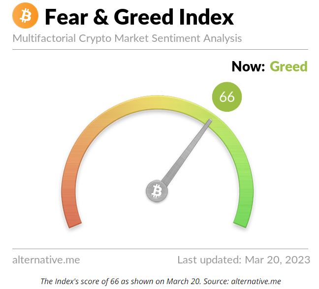 Greed index