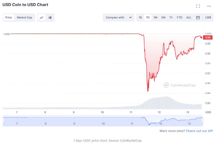 USD coin