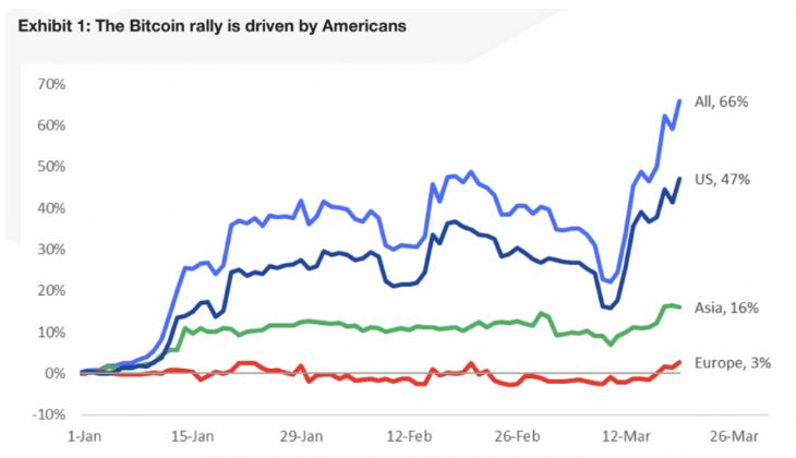 bitcoin rally