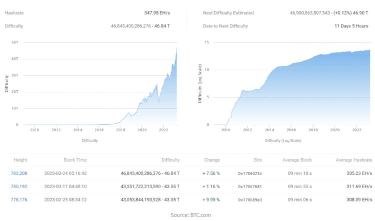 btc