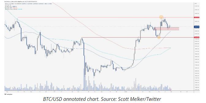 btc chart