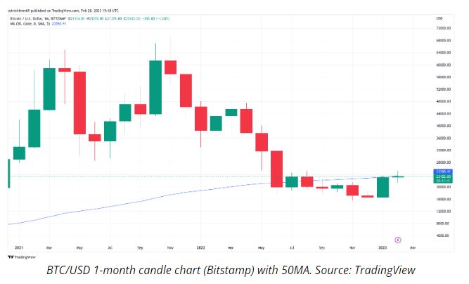 btc price