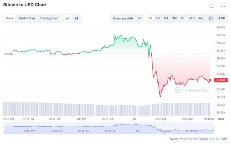 btc to usd