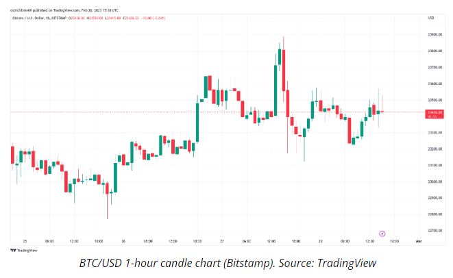 btc-usd