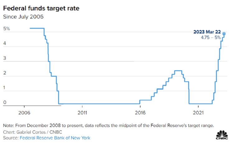 federal reserve