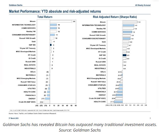 market performance