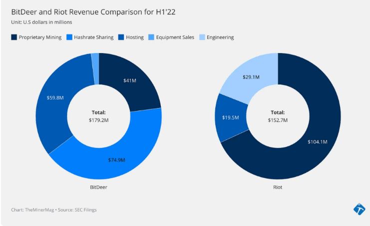 revenue