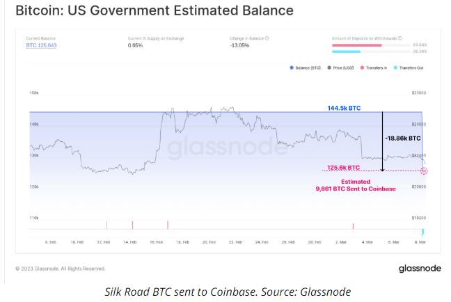 silk road btc