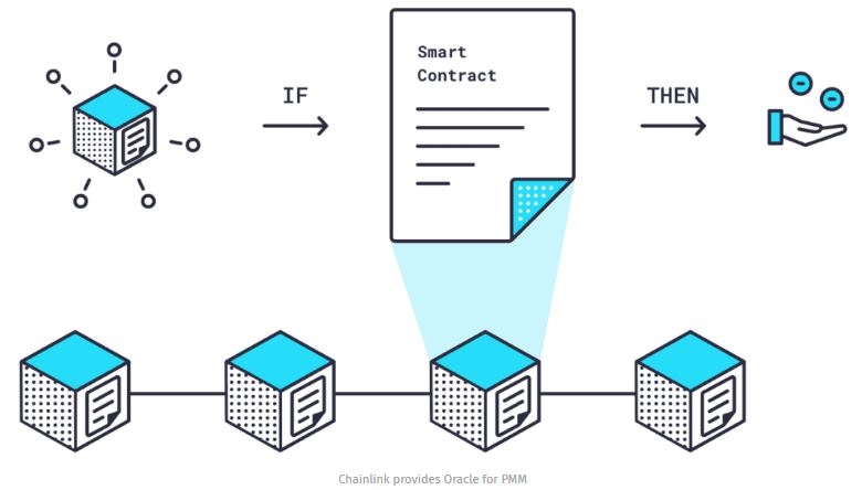 smart contract