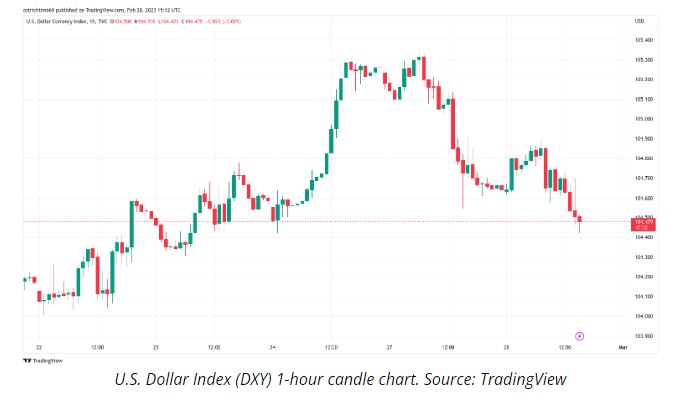 us index