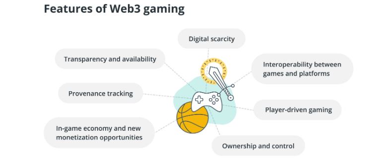 web3 game