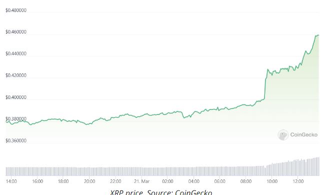 xrp price