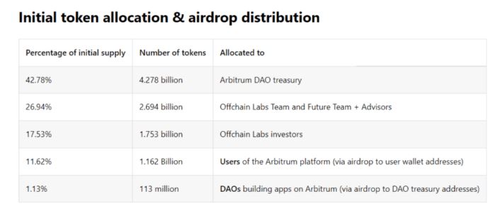 initial token