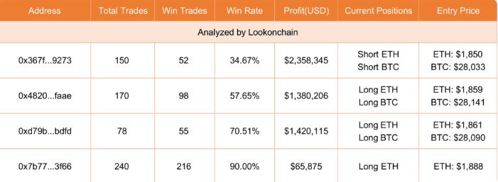 lookonchain