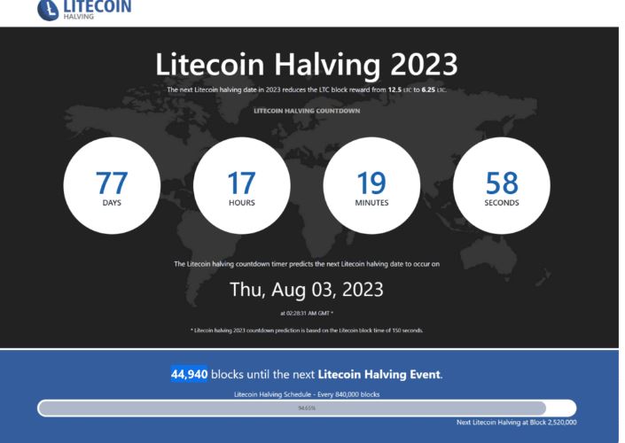 litecoin